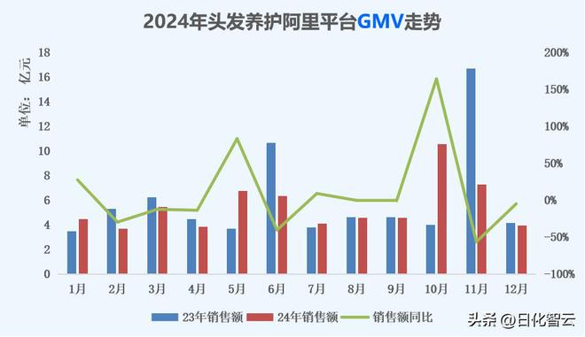 J9平台官网 2024 年头发养护市场：
