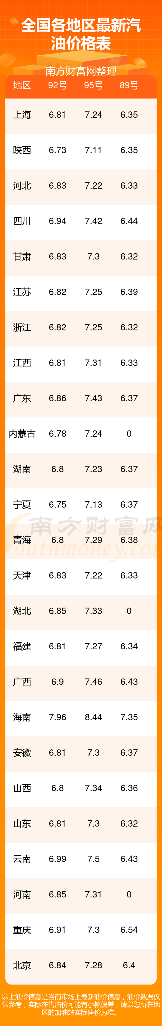 j9九游会网址今日油价查询_12月14日